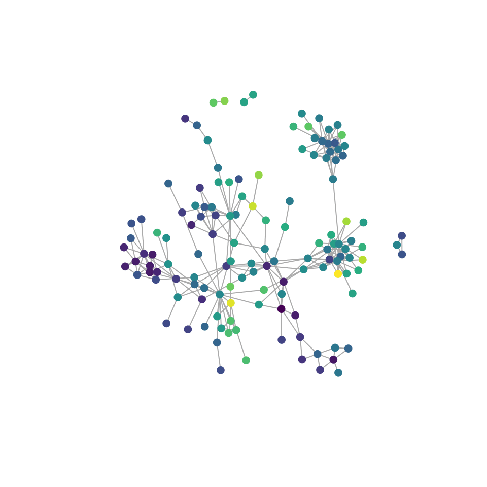 Supervised spatial inference of dissociated single-cell data with SageNet figure